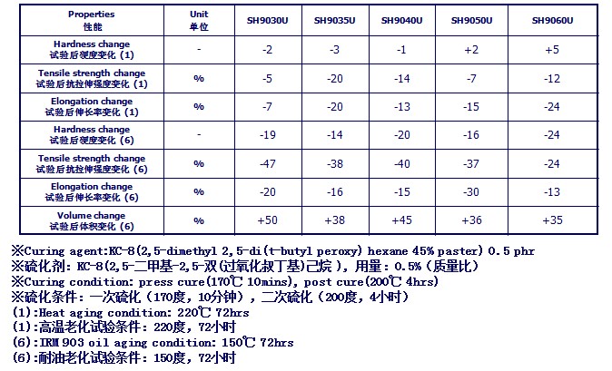 KK体育官方网站供应端利多驱动8月以来天胶价格震荡走高 短期上涨持续性存疑