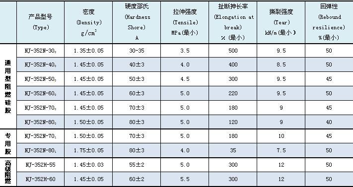 5月20日DMC、D4、硅油、硅胶最新价格有机硅价格稳中小幅下KK体育官方网站跌！